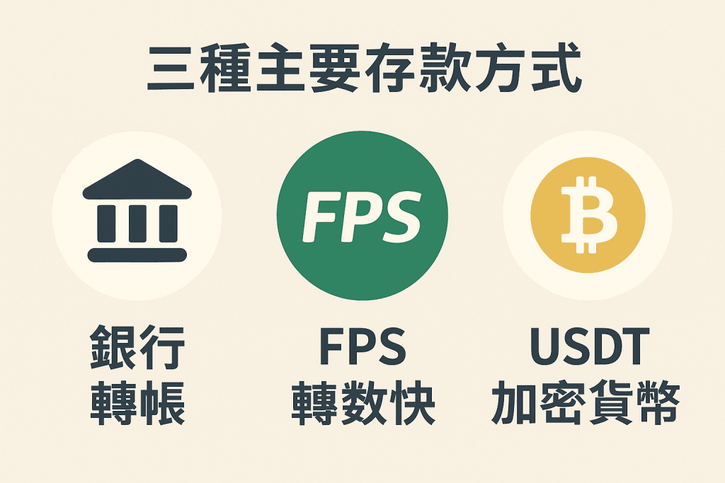 皇朝娛樂存款方式一覽圖