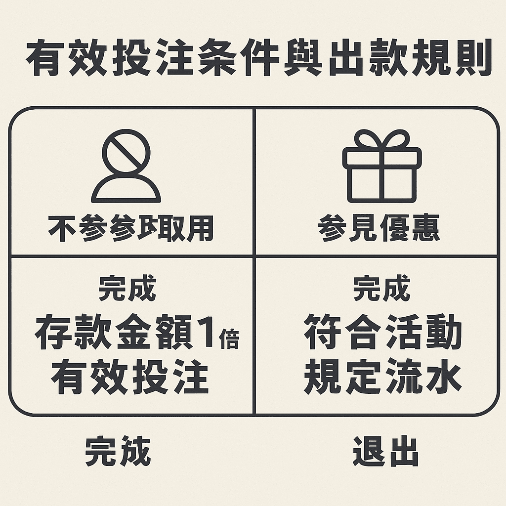 皇朝娛樂有效投注條件圖示
