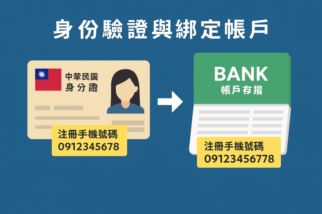 皇朝娛樂身份驗證步驟圖