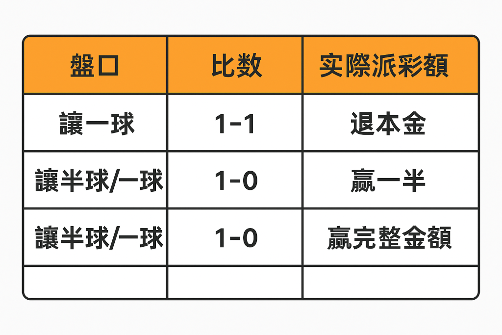 讓球盤派彩結果圖表